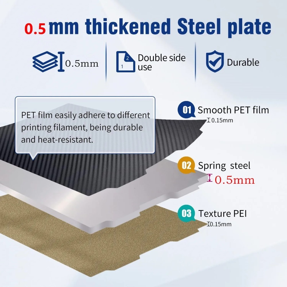 Płyta drukująca Prusa Core ONE – Pei Sheet recenzja i cena