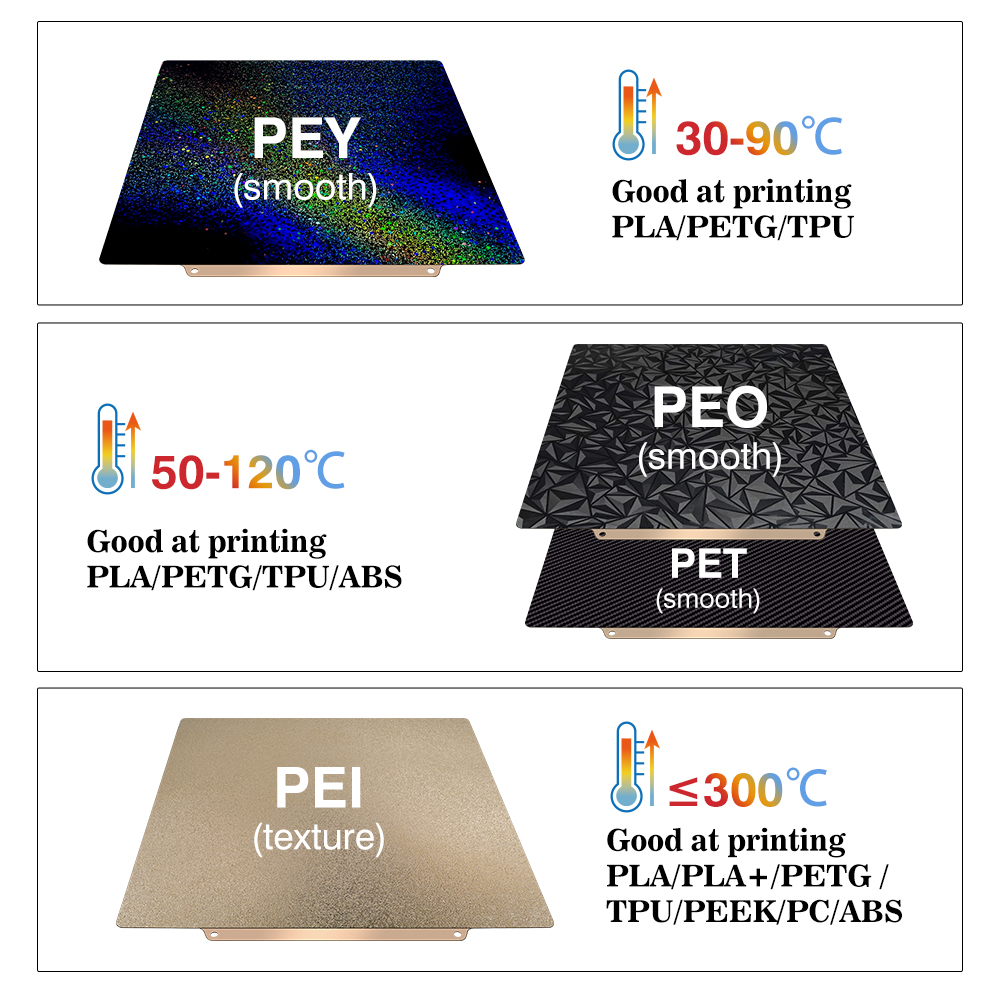 Płyta Pei 235x235 do Ender 3 V – Pei Sheet recenzja i cena